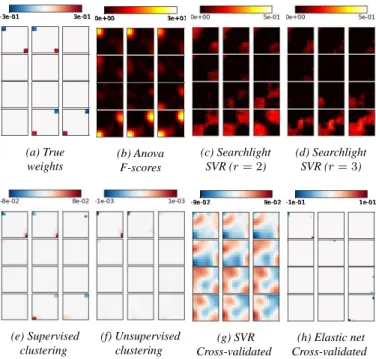 Figure 4: Comparisons of the weights given by the different procedures (b-h) with the true weights (a)