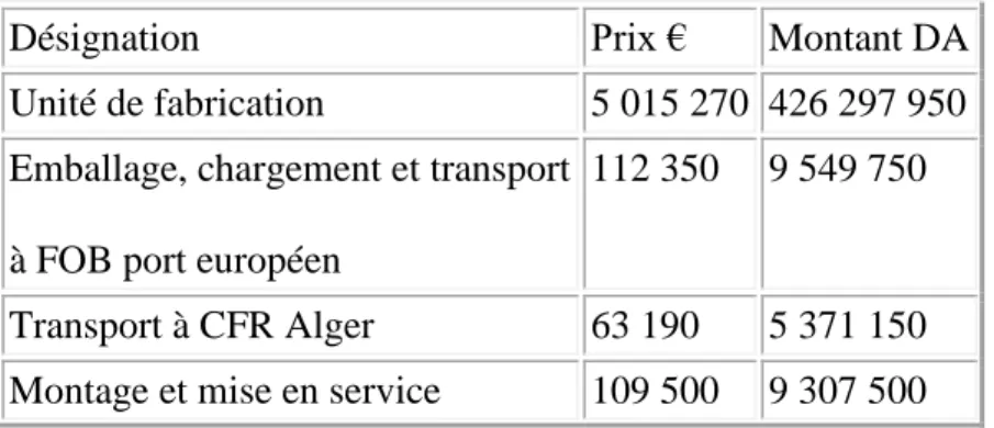 Tableau 1 :les équipements de production à importer 