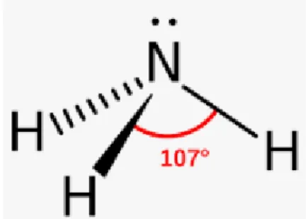 Figure I. 1 :  Molécule de l’ammoniac 