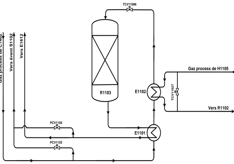 Figure III.5 :  Schéma de circuit de méthanisation 