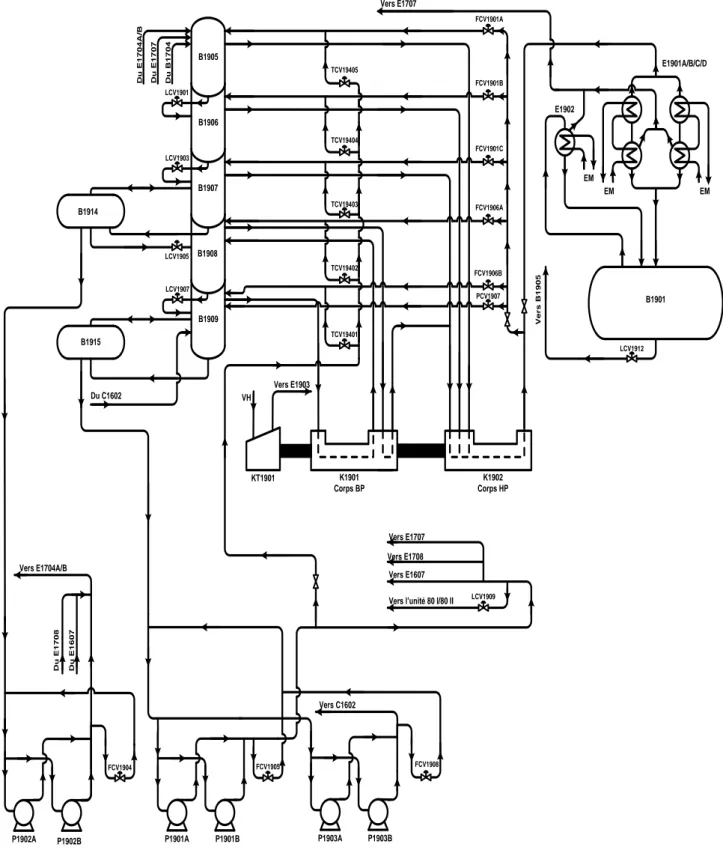 Figure III.7 :  schéma de circuit de réfrigération d’ammoniac