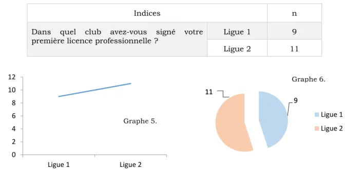 Tableau 3.Représentation des réponses à la 3 ème  question  du questionnaire 2