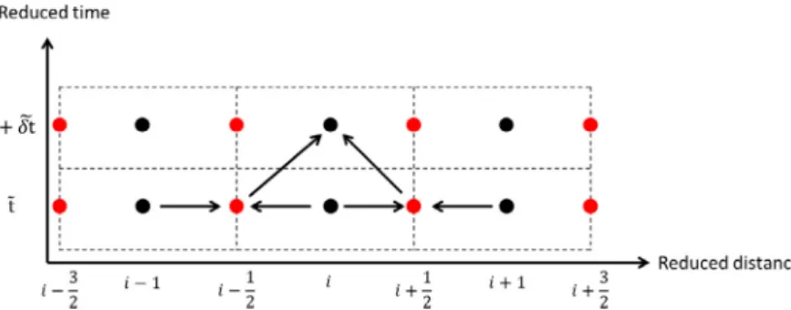 Fig. 2. Schematic representation of the multi-time step algorithm used in the PF model.
