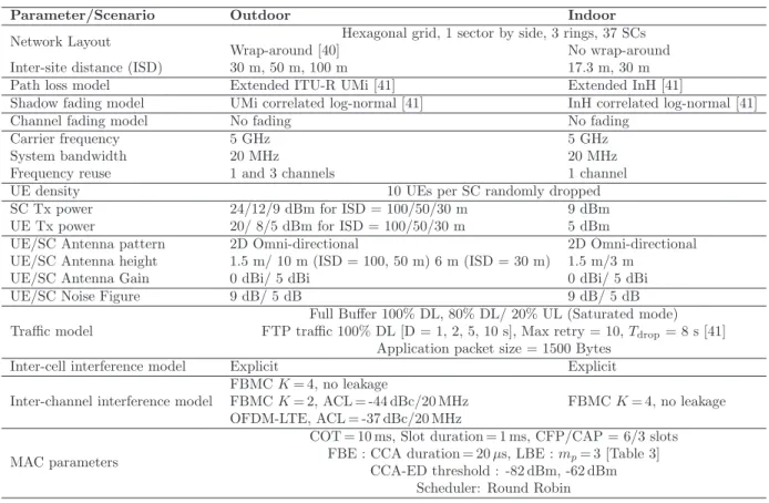 Table 4: Simulation parameters