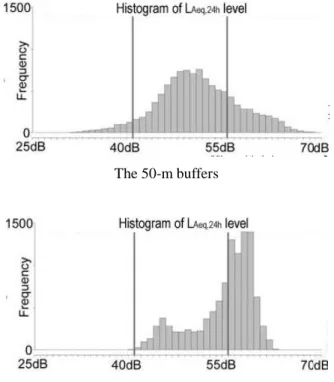 Figure 3 - The 50-m and the 400-m buffers, and the Δ 400-50  exposure assessment distribution