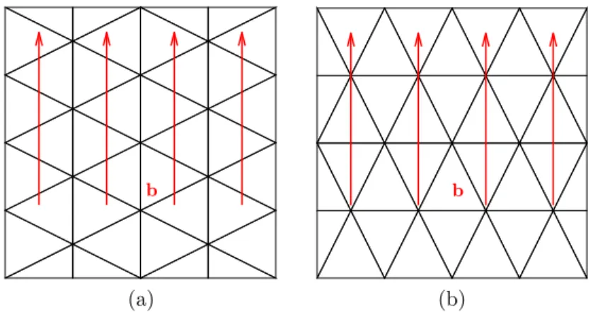 Figure 6: Examples of triangular aligned (a) and non-aligned (b) discretizations in a square domain together with the magnetic field b.