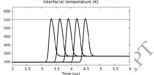 Figure 11: Reference interfacial temperature computed at various lagrangian gauges. Computations done with  reference parameters of Table 2