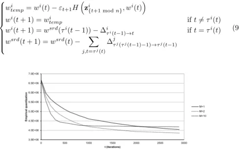 Figure 3: Charts of performance curves for iterations (9) with τ = 10 and different number of computing entities: M = 1, 2, 10.