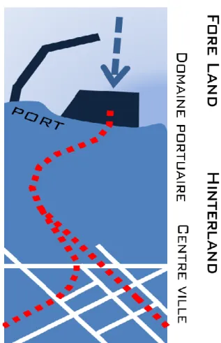 Figure 2: Schéma représentatif de l’entité de la ville/port                                  