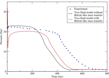Figure 4: Pressure vs time at P1 in Canon experiment: comparison between the experimental data, converged numerical results obtained with and without Bilicki-like mass transfer