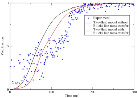 Figure 5: Void fraction vs time at Pt in Super-Canon experiment: comparison between the experi- experi-mental data, converged numerical results obtained with and without Bilicki-like mass transfer