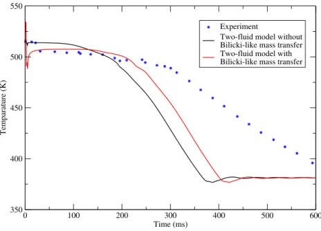 Figure 9: Temperature vs time at GS5 in Edwards pipe experiment: comparison between the experi- experi-mental data, converged numerical results obtained with and without Bilicki-like mass transfer