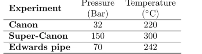 Table 1: Initial conditions of liquid water in the different experiments Experiment Pressure Temperature