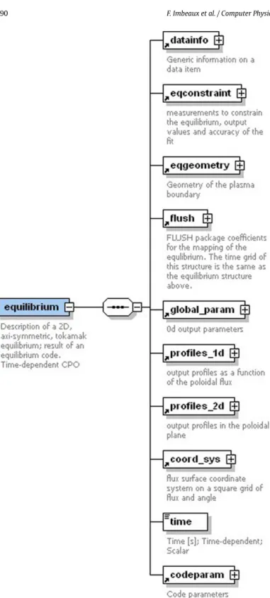 Fig. 1. Diagram showing the complete structure of the equilibrium CPO. “Datainfo”