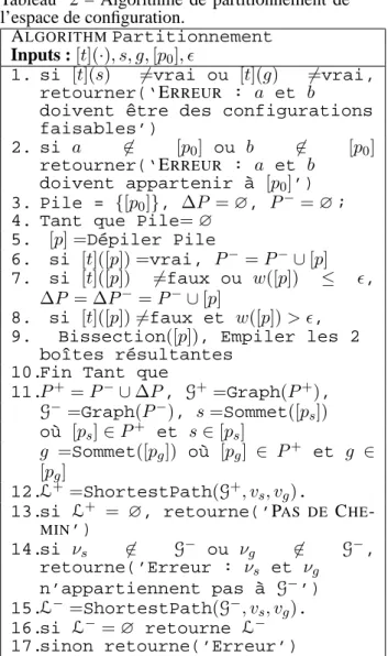Tableau 2 – Algorithme de partitionnement de l’espace de configuration.
