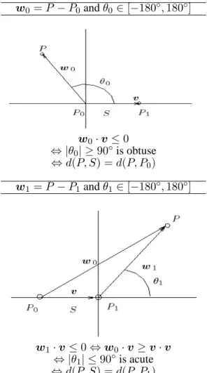 Tableau 4 – Mathematical sketch to compute point-to-segment distance.