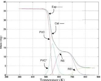 Fig. 5. Experimental and calculated curves for pure PVC.