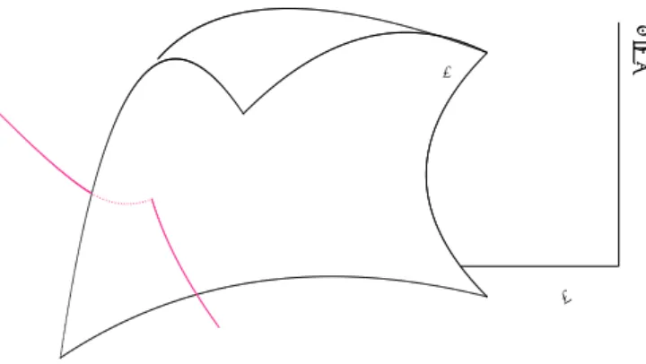 Fig. 6. Crossing a critical boundary may cause a “market crunch”.