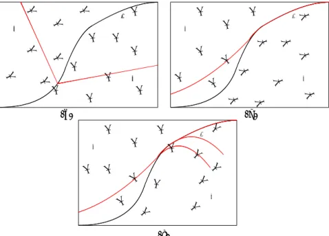 Fig. 7.The dynamical systems are smooth on D 1 and D 2 , and disctontinuous at S .