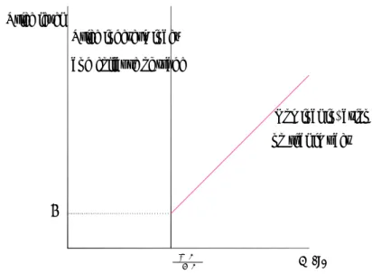 Fig. 9. Outside cash, µ(t), fixed; M (t) varies.