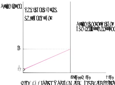 Fig. 10. Inside money, M (t), fixed; µ(t) varies.
