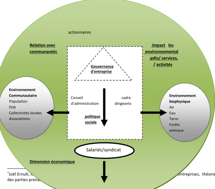 Figure 01 : l’entreprise dans son milieu