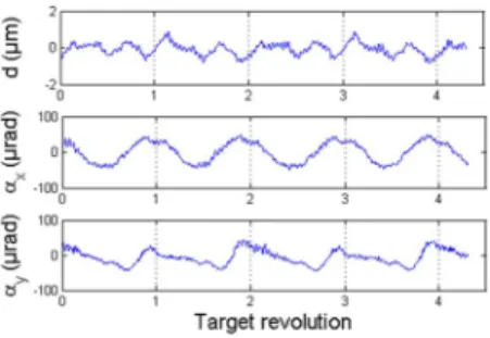 Fig. 3. (Color online) (a) Typical harmonic spectrum averaged over 100 shots and integrated over the (b) central part of the HHG beam