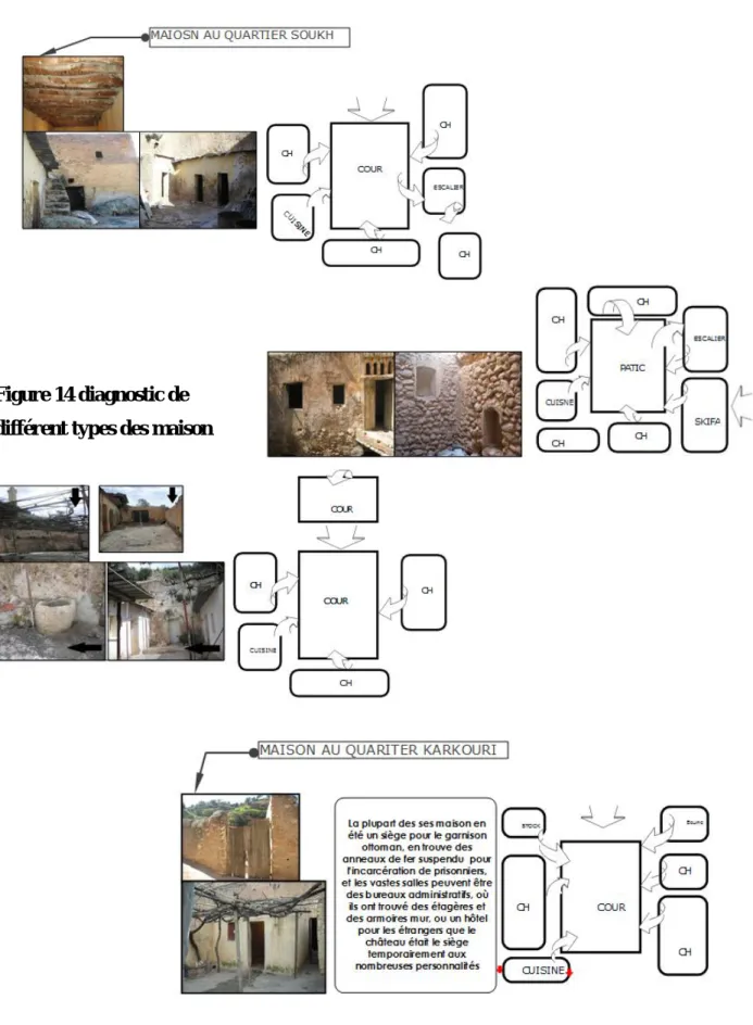 Figure 14 diagnostic de  différent types des maison  