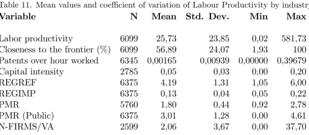 Table 12. Global descriptive statistics