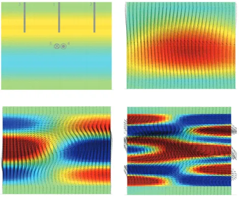 Figure 2. Projection of synthetic fields at different resolutions ( N , M , P ) in a meridional plane passing through the symmetry axis