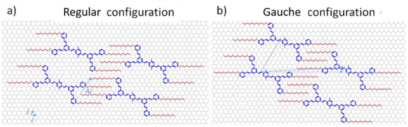 Figure 6. Molecular model of nanoporous network in both configurations: a) Regular, b) Gauche