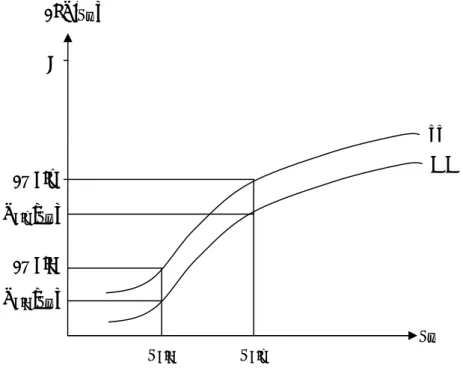 Figure  4  below  illustrates  the  analysis  graphically,  in  the  whole  population