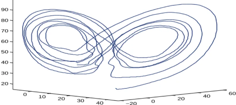 Figure 3: De-noised Lorenz’attractor using Daubechies functions with J=4 and P=16.