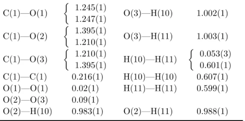 Table 4. Interatomic distances in ˚ A units in KHCO 3 at 340 K. The variance for the last digit is given in parentheses.