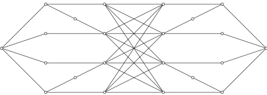 Figure 5: A graph in C with no extremal decomposition