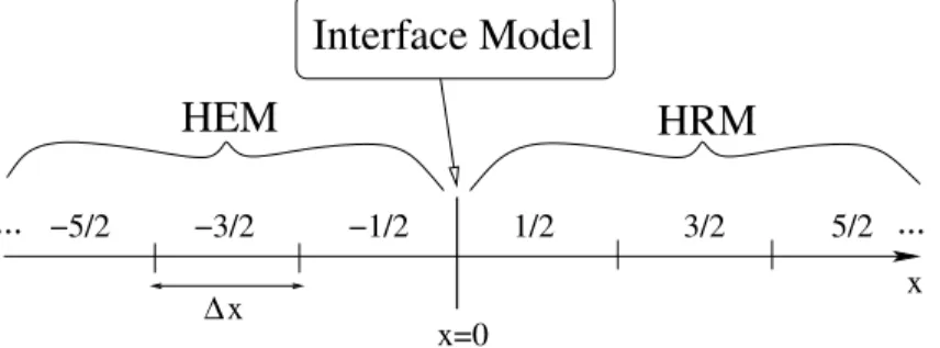 Figure 1. Notations and models.