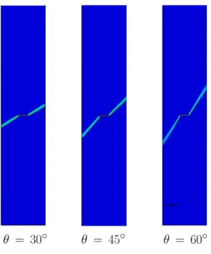 Figure 9: Debonding propagation at the tertiary creep stages for θ = 30 ◦ , 45 ◦ and 60 ◦ .