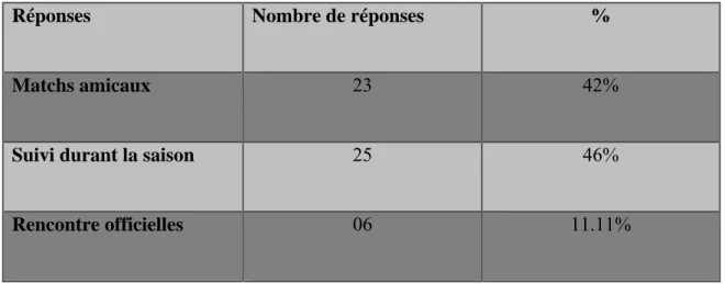 Tableau n°16. Pertinence de choix 