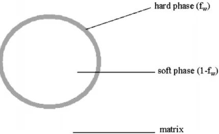Fig. 2. Equiaxed dislocation cell (tensile or high cyclic plastic strain).