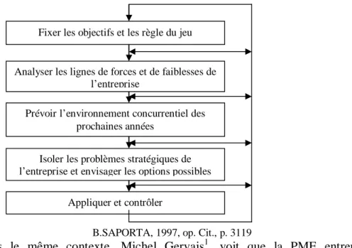 Figure 12 : Principales étapes du processus de planification dans une PME. 2