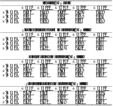 Table 3: AICu based criterion for four models, the last three ones exhibiting ruptures in variance
