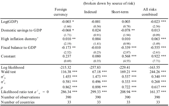 Table 4: Robustness checks on inflation: Non-linearities in inflation levels   