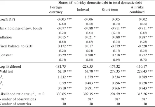 Table 6: Robustness checks on the investor base: Bank holdings of government bonds 