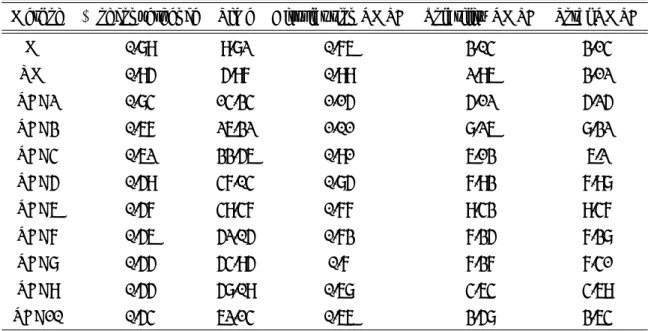 Table 3: Comparison of the estimation methodology across the three criteria in the case of the GH-EGARCH model