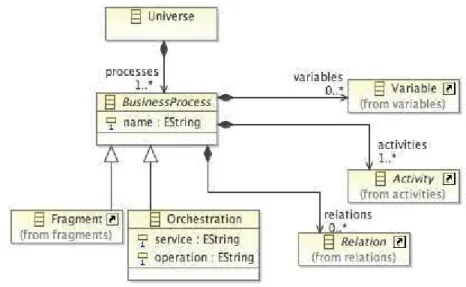 Figure 4.1: Global overview of the A DORE meta–model