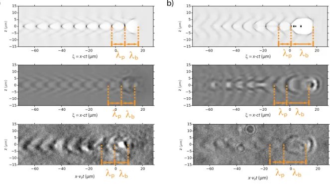 FIG. 7. Measuring the plasma wave length at different propagation distances a) v g t = 527 µm and b) v g t = 1214 µm