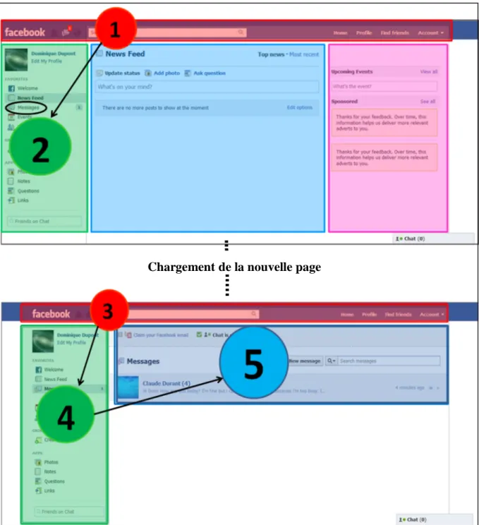 Figure 11. Représentation de la navigation des déficients visuels selon les zones des pages du site web  Facebook pour la consultation des messages privés