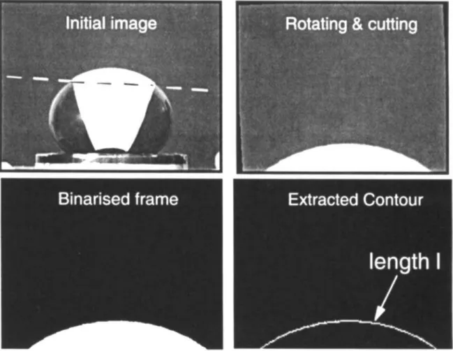 Fig.  4.  Video  camera  images  processing. 