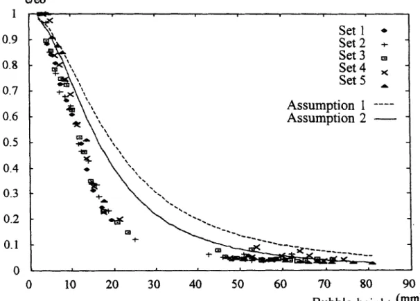 Fig.  6.  Comparison  between  measured and  calculated  relatim  thickness uersw  bubble  height
