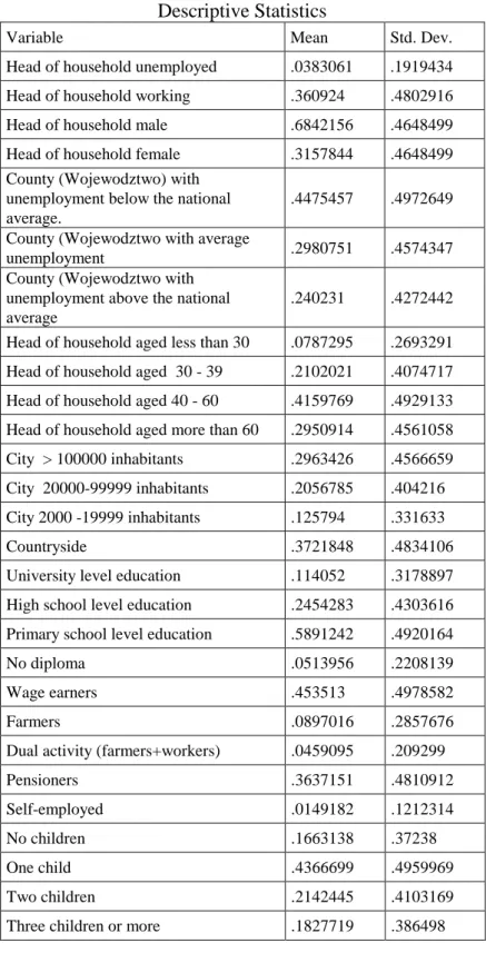 Table A1  Descriptive Statistics   